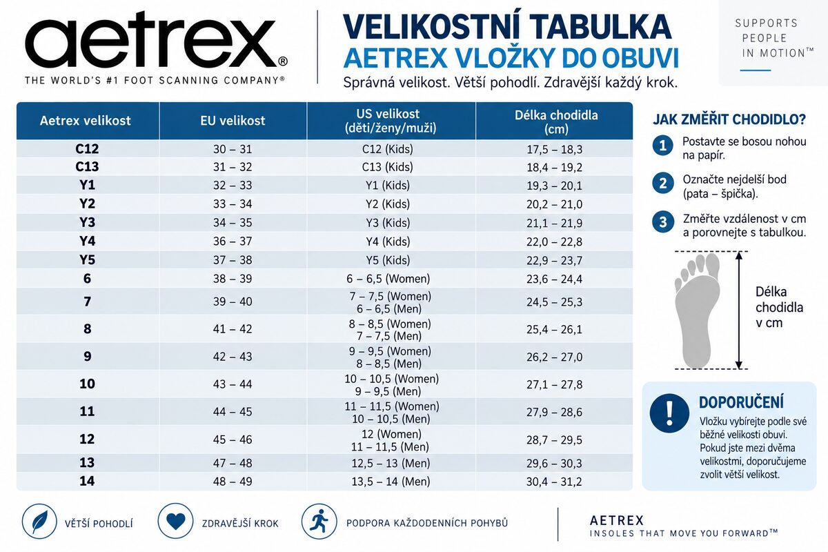 Vložky BAUER S26 AETREX TRAIN ORTHOTIC (1068537)